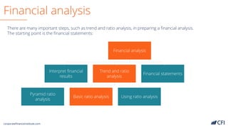 Simple Financial Analysis financial_analysis_fundamentals.pdf