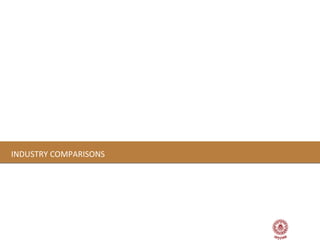 INDUSTRY COMPARISONS
 