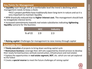 HOWDOESTHEMANAGEMENTLOOKATIT?
Key Points for Management
• Liquidity even though still at a comfortable level the trend is declining which
management needs to keep a check.
•HCC’s project portfolio have traditionally been long-term in nature and so it is
very important to maintain liquidity
• NPM drastically reduced due to higher interest cost. The management should look
to renegotiate interest terms
• Increased commitments towards real estate subsidiaries indicating tightening
liquidity scenario for the business
• Raising capital: Challenges for management to raise money through capital
markets in the current scenario
HCC Industry
% of CE 2.9 2.3
Actionable Items
• Timely execution of projects to bring down working capital cycle
• Restructure business: Leverage their skill sets supported by shared services to develop
their newly formed business verticals (construction, infrastructure and real estate)
• Explore the opportunities in real estate segment, BOT, etc. which are not yet explored
to the fullest
• Create a special reserve to meet the future challenges of raising capital
 