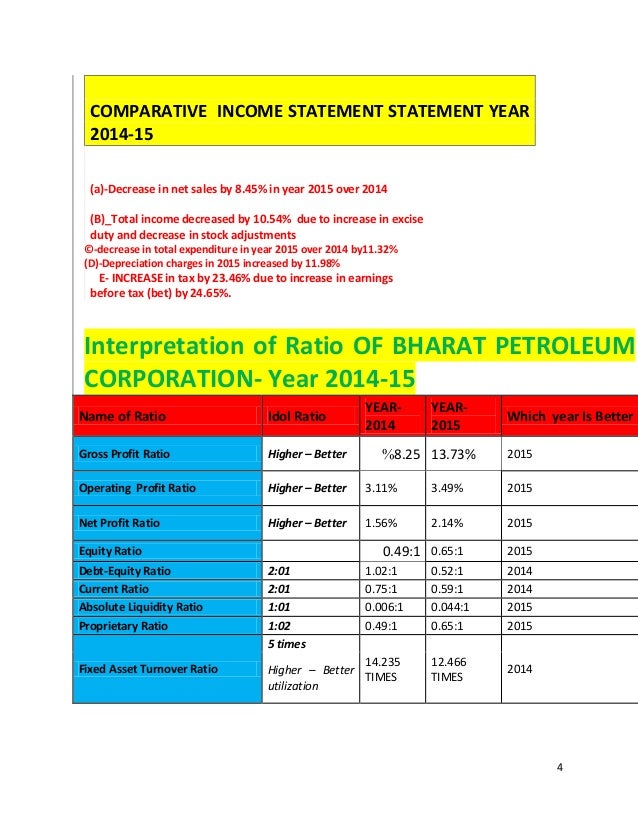 Financial analysis for Bharat petroleum
