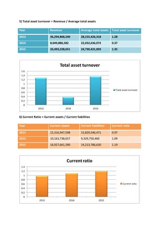Financial analysis of BSRM Steel Ltd
