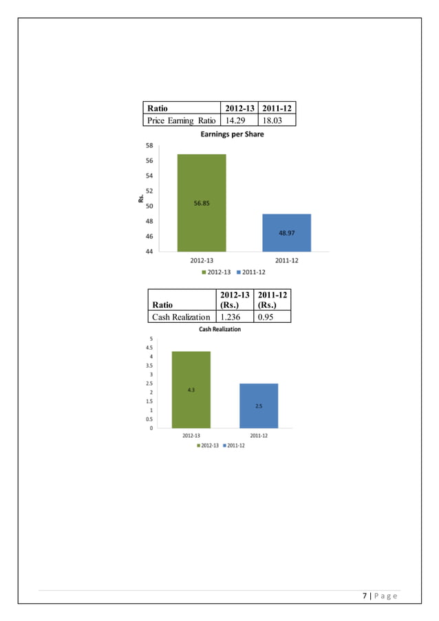 Financial Analysis Of Mahindra Docx Financial Analysis Of Mahindra Docx