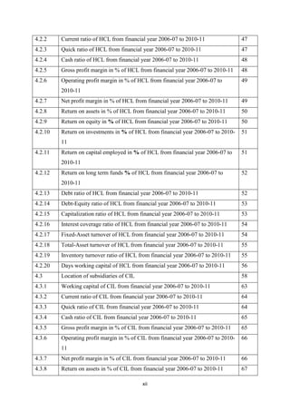 xii
4.2.2 Current ratio of HCL from financial year 2006-07 to 2010-11 47
4.2.3 Quick ratio of HCL from financial year 2006-07 to 2010-11 47
4.2.4 Cash ratio of HCL from financial year 2006-07 to 2010-11 48
4.2.5 Gross profit margin in % of HCL from financial year 2006-07 to 2010-11 48
4.2.6 Operating profit margin in % of HCL from financial year 2006-07 to
2010-11
49
4.2.7 Net profit margin in % of HCL from financial year 2006-07 to 2010-11 49
4.2.8 Return on assets in % of HCL from financial year 2006-07 to 2010-11 50
4.2.9 Return on equity in % of HCL from financial year 2006-07 to 2010-11 50
4.2.10 Return on investments in % of HCL from financial year 2006-07 to 2010-
11
51
4.2.11 Return on capital employed in % of HCL from financial year 2006-07 to
2010-11
51
4.2.12 Return on long term funds % of HCL from financial year 2006-07 to
2010-11
52
4.2.13 Debt ratio of HCL from financial year 2006-07 to 2010-11 52
4.2.14 Debt-Equity ratio of HCL from financial year 2006-07 to 2010-11 53
4.2.15 Capitalization ratio of HCL from financial year 2006-07 to 2010-11 53
4.2.16 Interest coverage ratio of HCL from financial year 2006-07 to 2010-11 54
4.2.17 Fixed-Asset turnover of HCL from financial year 2006-07 to 2010-11 54
4.2.18 Total-Asset turnover of HCL from financial year 2006-07 to 2010-11 55
4.2.19 Inventory turnover ratio of HCL from financial year 2006-07 to 2010-11 55
4.2.20 Days working capital of HCL from financial year 2006-07 to 2010-11 56
4.3 Location of subsidiaries of CIL 58
4.3.1 Working capital of CIL from financial year 2006-07 to 2010-11 63
4.3.2 Current ratio of CIL from financial year 2006-07 to 2010-11 64
4.3.3 Quick ratio of CIL from financial year 2006-07 to 2010-11 64
4.3.4 Cash ratio of CIL from financial year 2006-07 to 2010-11 65
4.3.5 Gross profit margin in % of CIL from financial year 2006-07 to 2010-11 65
4.3.6 Operating profit margin in % of CIL from financial year 2006-07 to 2010-
11
66
4.3.7 Net profit margin in % of CIL from financial year 2006-07 to 2010-11 66
4.3.8 Return on assets in % of CIL from financial year 2006-07 to 2010-11 67
 