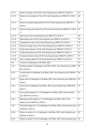 xiii
4.3.9 Return on equity in % of CIL from financial year 2006-07 to 2010-11 67
4.3.10 Return on investments in % of CIL from financial year 2006-07 to 2010-
11
68
4.3.11 Return on capital employed in % of CIL from financial year 2006-07 to
2010-11
68
4.3.12 Return on long term funds % of CIL from financial year 2006-07 to 2010-
11
69
4.3.13 Debt ratio of CIL from financial year 2006-07 to 2010-11 69
4.3.14 Debt-Equity ratio of CIL from financial year 2006-07 to 2010-11 70
4.3.15 Capitalization ratio of CIL from financial year 2006-07 to 2010-11 70
4.3.16 Interest coverage ratio of CIL from financial year 2006-07 to 2010-11 71
4.3.17 Fixed-Asset turnover of CIL from financial year 2006-07 to 2010-11 71
4.3.18 Total-Asset turnover of CIL from financial year 2006-07 to 2010-11 72
4.3.19 Inventory turnover ratio of CIL from financial year 2006-07 to 2010-11 72
4.3.20 Days working capital of CIL from financial year 2006-07 to 2010-11 73
4.4 Location of Lakhanpur Coal Mine, MCL 75
4.4.1 Working capital of Lakhanpur Coal Mine, MCL from financial year 2008-
09 to 2010-11
80
4.4.2 Current ratio of Lakhanpur Coal Mine, MCL from financial year 2008-09
to 2010-11
80
4.4.3 Quick ratio of Lakhanpur Coal Mine, MCL from financial year 2008-09 to
2010-11
81
4.4.4 Cash ratio of Lakhanpur Coal Mine, MCL from financial year 2008-09 to
2010-11
81
4.4.5 Gross profit margin in % of Lakhanpur Coal Mine, MCL from financial
year 2008-09 to 2010-11
81
4.4.6 Operating profit margin in % of Lakhanpur Coal Mine, MCL from
financial year 2008-09 to 2010-11
82
4.4.7 Net profit margin in % of Lakhanpur Coal Mine, MCL from financial year
2008-09 to 2010-11
82
4.4.8 Return on assets in % of Lakhanpur Coal Mine, MCL from financial year
2008-09 to 2010-11
83
4.4.9 Return on equity in % of Lakhanpur Coal Mine, MCL from financial year 83
 
