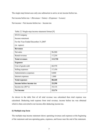 7
The single-step format uses only one subtraction to arrive at net income before tax.
Net income before tax = (Revenues + Gains) - (Expenses + Losses)
Net income = Net income before tax – Income tax
Table 2.2 Single-step income statement format [9]
XYZ Company
Income statement
For the Year Ended December 31,2007
(in rupees)
Revenues
Net sales 96,500
Rental revenue 17,230
Total revenues 113,730
Expenses
Cost of goods sold 60,570
Selling expenses 17,150
Administrative expenses 8,860
Internet expenses 1,860
Total expenses 88,440
Income before income tax 25,290
Income tax (40 %) 10,116
Net income 15,174
As shown in the table first of all total revenue was calculated then total expense was
calculated. Deducting total expense from total revenue, income before tax was obtained
which is then converted to net income after deducting income tax.
ii) Multiple-step form
The multiple-step income statement shows operating revenues and expenses at the beginning
of the statement and non-operating gains, expenses, and losses near the end of the statement.
 