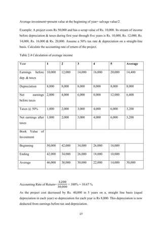 17
Average investment=present value at the beginning of year+ salvage value/2
Example: A project costs Rs 50,000 and has a scrap value of Rs. 10,000. Its stream of income
before depreciation & taxes during first year through five years is Rs. 10,000, Rs. 12,000, Rs.
14,000, Rs. 16,000 & Rs. 20,000. Assume a 50% tax rate & depreciation on a straight-line
basis. Calculate the accounting rate of return of the project.
Table 2.4 Calculation of average income
Year 1 2 3 4 5 Average
Earnings before
dep. & taxes
10,000 12,000 14,000 16,000 20,000 14,400
Depreciation 8,000 8,000 8,000 8,000 8,000 8,000
Net earnings
before taxes
2,000 4,000 6,000 8,000 12,000 6,400
Taxes @ 50% 1,000 2,000 3,000 4,000 6,000 3,200
Net earnings after
taxes
1,000 2,000 3,000 4,000 6,000 3,200
Book Value of
Investment
Beginning 50,000 42,000 34,000 26,000 18,000
Ending 42,000 34,000 26,000 18,000 10,000
Average 46,000 38,000 30,000 22,000 14,000 30,000
Accounting Rate of Return= × 100% = 10.67 %
As the project cost decreased by Rs. 40,000 in 5 years on a, straight line basis (equal
depreciation in each year) so depreciation for each year is Rs 8,000. This depreciation is now
deducted from earnings before tax and depreciation.
 