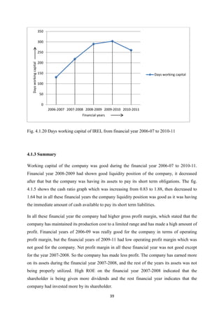 39
Fig. 4.1.20 Days working capital of IREL from financial year 2006-07 to 2010-11
4.1.3 Summary
Working capital of the company was good during the financial year 2006-07 to 2010-11.
Financial year 2008-2009 had shown good liquidity position of the company, it decreased
after that but the company was having its assets to pay its short term obligations. The fig.
4.1.5 shows the cash ratio graph which was increasing from 0.83 to 1.88, then decreased to
1.64 but in all these financial years the company liquidity position was good as it was having
the immediate amount of cash available to pay its short term liabilities.
In all these financial year the company had higher gross profit margin, which stated that the
company has maintained its production cost to a limited range and has made a high amount of
profit. Financial years of 2006-09 was really good for the company in terms of operating
profit margin, but the financial years of 2009-11 had low operating profit margin which was
not good for the company. Net profit margin in all these financial year was not good except
for the year 2007-2008. So the company has made less profit. The company has earned more
on its assets during the financial year 2007-2008, and the rest of the years its assets was not
being properly utilized. High ROE on the financial year 2007-2008 indicated that the
shareholder is being given more dividends and the rest financial year indicates that the
company had invested more by its shareholder.
0
50
100
150
200
250
300
350
2006-2007 2007-2008 2008-2009 2009-2010 2010-2011
Days
working
capital
Financial years
Days working capital
 