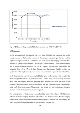 73
Fig. 4.3.20 Days working capital of CIL from financial year 2006-07 to 2010-11
4.3.3 Summary
It was seen that in all the financial years i.e. from 2006-2011 the company was having
enough money, so the liquidity position of the company was quite good as the working
capital was in good condition. Current ratio and quick ratio of the company were also above
the limit i.e. current ratio was above 2 and the quick ratio was above 1.5 that means company
was in healthy financial condition. The Fig. 4.3.4 shows the cash ratio graph which was
increasing from 0.78 to 1.7, in all these financial years the company liquidity position was
good as it was having the immediate amount of cash available to pay its short term liabilities.
In all these financial years the company had higher gross profit margin, which revealed that
the company had maintained its production cost to a limited range and made a high amount of
profit. But the company had low operating profit margin which was not good for the
company. Net profit margin in all these financial year was very good, so the company have
made profit from other sources. The company had earned very less on its assets during the
financial years but return on investments was good.
The equity position of the company was good and the value which is below 0.5 of debt ratio
indicates that the company had less debt and no risk to bankruptcy. As the company
capitalization ratio was so less in all these financial years, it revealed that the company was
much stronger in financial status and its long term debt were too less.
0
2000
4000
6000
8000
10000
12000
2006-2007 2007-2008 2008-2009 2009-2010 2010-2011
Days
working
capital
Financial years
Days working capital
 