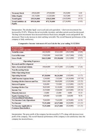 Financial analysis of pepsico and coca cola | DOCX