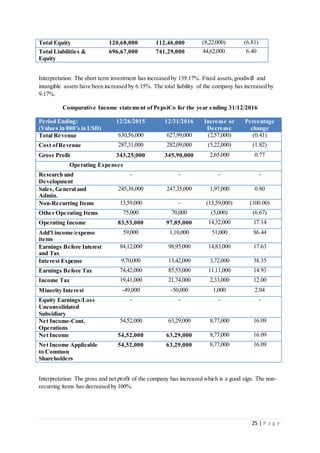 Financial analysis of pepsico and coca cola | DOCX