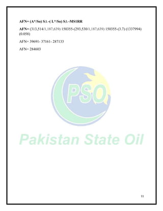 11
AFN= (A*/So) S∆ -( L*/So) S∆ -MS1RR
AFN= (313,514/1,187,639) 150355-(293,530/1,187,639) 150355-(3.7) (1337994)
(0.058)
AFN= 39691- 37161- 287133
AFN= 284603
 