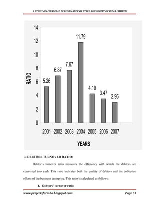 A STUDY ON FINANCIAL PERFORMANCE OF STEEL AUTHORITY OF INDIA LIMITED




         14
                                            11.79
         12

         10
                                   7.67
           8              6.87
 RATIO




           6 5.26
                                                       4.19
           4                                                    3.47
                                                                           2.96

           2

           0
                2001 2002 2003 2004 2005 2006 2007

                                             YEARS
3. DEBTORS TURNOVER RATIO:

         Debtor’s turnover ratio measures the efficiency with which the debtors are

converted into cash. This ratio indicates both the quality of debtors and the collection

efforts of the business enterprise. This ratio is calculated as follows:

            I. Debtors’ turnover ratio

www.projectsformba.blogspot.com                                                   Page 53
 