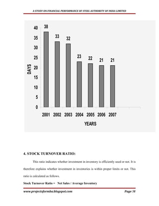 A STUDY ON FINANCIAL PERFORMANCE OF STEEL AUTHORITY OF INDIA LIMITED




         40       38

         35                33        32
         30

         25                                   23       22       21        21
  DAYS




         20
         15

         10
           5

           0
                2001 2002 2003 2004 2005 2006 2007
                                                    YEARS




4. STOCK TURNOVER RATIO:

         This ratio indicates whether investment in inventory is efficiently used or not. It is

therefore explains whether investment in inventories is within proper limits or not. This

ratio is calculated as follows.

Stock Turnover Ratio = Net Sales / Average Inventory

www.projectsformba.blogspot.com                                                      Page 58
 