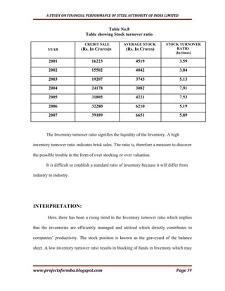 A STUDY ON FINANCIAL PERFORMANCE OF STEEL AUTHORITY OF INDIA LIMITED


                                         Table No.8
                              Table showing Stock turnover ratio

                              CREDIT SALE            AVERAGE STOCK             STOCK TURNOVER
        YEAR                (Rs. In Crores)S           (Rs. In Crores)              RATIO
                                                                                   (In times)

         2001                     16223                      4519                      3.59

         2002                     15502                      4042                      3.84

         2003                     19207                      3745                      5.13

         2004                     24178                      3082                      7.91

         2005                     31805                      4221                      7.53

         2006                     32280                      6210                      5.19

         2007                     39189                      6651                      5.89



       The Inventory turnover ratio signifies the liquidity of the Inventory. A high

inventory turnover ratio indicates brisk sales. The ratio is, therefore a measure to discover

the possible trouble in the form of over stocking or over valuation.

       It is difficult to establish a standard ratio of inventory because it will differ from

industry to industry.




INTERPRETATION:

        Here, there has been a rising trend in the Inventory turnover ratio which implies

that the inventories are efficiently managed and utilized which directly contributes to

companies’ productivity. The stock position is known as the graveyard of the balance

sheet. A low inventory turnover ratio results in blocking of funds in Inventory which may




www.projectsformba.blogspot.com                                                       Page 59
 