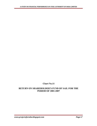 A STUDY ON FINANCIAL PERFORMANCE OF STEEL AUTHORITY OF INDIA LIMITED




                                Chart No.11

    RETURN ON SHAREHOLDER’S FUND OF SAIL FOR THE
                 PERIOD OF 2001-2007




www.projectsformba.blogspot.com                                        Page 67
 
