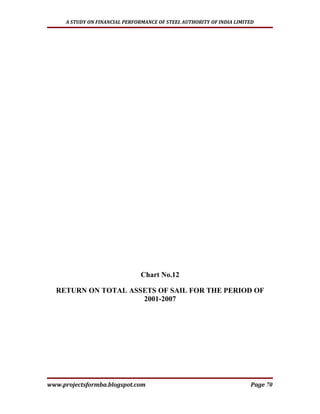A STUDY ON FINANCIAL PERFORMANCE OF STEEL AUTHORITY OF INDIA LIMITED




                                Chart No.12

  RETURN ON TOTAL ASSETS OF SAIL FOR THE PERIOD OF
                     2001-2007




www.projectsformba.blogspot.com                                        Page 70
 