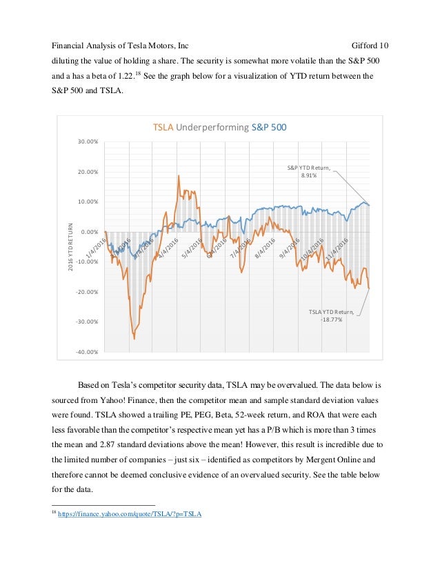financial analysis of tesla motors inc ifrs profit and loss statement template