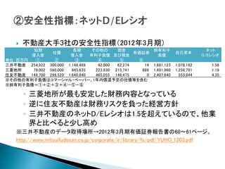    不動産大手3社の安全性指標（2012年3月期）
        短期               長期      その他の      現金             純有利子                      ネット
               社債                                 有価証券                自己資本
       借入金             借入金      有利子負債 及び預金                 負債                     D/Eレシオ
単位：百万円  ①       ②         ③        ④        ⑤      ⑥
三井不動産 254,922 300,000 1,146,489    42,000  62,274    14   1,681,123   1,078,182      1.56
三菱地所   79,002 560,000   845,635   223,930 215,741   866   1,491,960   1,256,791      1.19
住友不動産 149,700 298,520 1,640,840   465,055 146,475     0   2,407,640     553,844      4.35
※その他の有利子負債はコマーシャル・ペーパー、1年内償還予定の社債等を含む
※純有利子負債＝①＋②＋③＋④－⑤－⑥

        ◦ 三菱地所が最も安定した財務内容となっている
        ◦ 逆に住友不動産は財務リスクを負った経営方針
        ◦ 三井不動産のネットD/Eレシオは1.5を超えているので、他業
          界と比べると少し高め
    ※三井不動産のデータ取得場所→2012年3月期有価証券報告書の60～61ページ。
    http://www.mitsuifudosan.co.jp/corporate/ir/library/fs/pdf/YUHO_1203.pdf
 