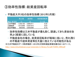    不動産大手3社の効率性指標（2012年3月期）
              売上高       総資産        総資産回転率
    単位：百万円     ①           ②         ①÷②
    三井不動産 1,338,102    3,868,411        0.35
    三菱地所   1,013,069   4,387,015        0.23
    住友不動産    688,662   3,859,698        0.18

    ◦ 効率性指標は三井不動産が最も高く、調達してきた資金を効
      率よく経営に回している
    ◦ 不動産会社の場合、総資産回転率が極端に低いと、売れ残り
      の不動産や遊休資産等を大量に抱えている可能性がある
※三井不動産のデータ取得場所→2012年3月期有価証券報告書の60～62ページ。
http://www.mitsuifudosan.co.jp/corporate/ir/library/fs/pdf/YUHO_1203.pdf
 