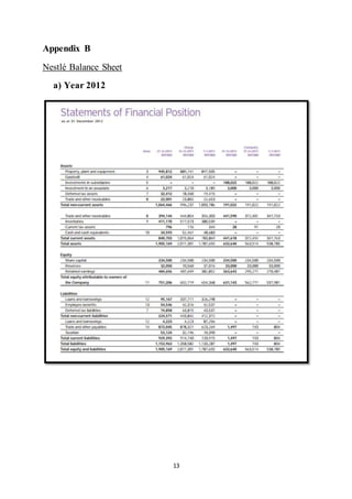 13
Appendix B
Nestlé Balance Sheet
a) Year 2012
 