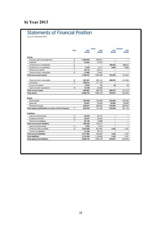 14
b) Year 2013
 