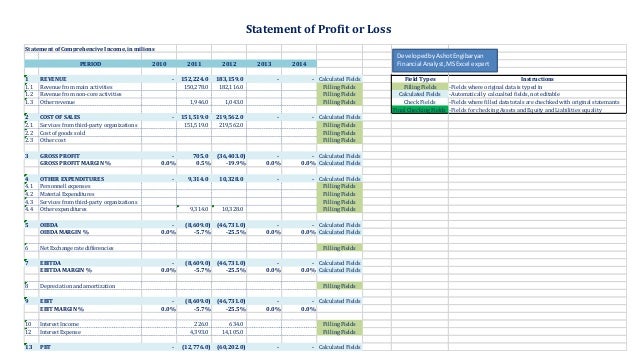 financial analysis excel