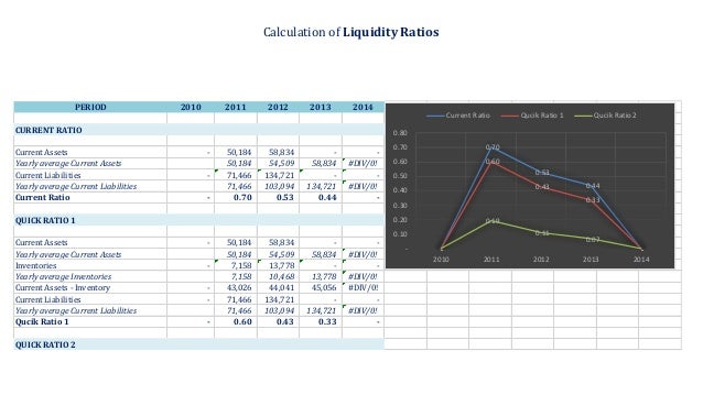 ratios in excel