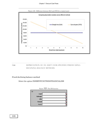 Chapter 7: Discount Cast Flows




                                                          Figure 100: Difference between SLN and SYD for a typical asset

                                                                          Comparing depreciation scedules across different methods


                                                $16,000

                                                $14,000
          $ Depreciation allowance for period

                                                                                                   Straight line (SLN)               Sum-of-years (SYD)
                                                $12,000

                                                $10,000

                                                 $8,000

                                                 $6,000

                                                 $4,000

                                                 $2,000

                                                    $0
                                                             1        2        3          4           5          6            7      8        9           10
                                                                                              Period from intial investment




7.5.B                                                 DEPRECIATION OF AN ASSET OVER SPECIFIED PERIOD USING
                                                      DECLINING BALANCE METHODS




Fixed declining balance method

        Select the option INSERT/FUNCTION/FINANCIAL/DB



                                                                          Figure 101: The DB function




115
 
