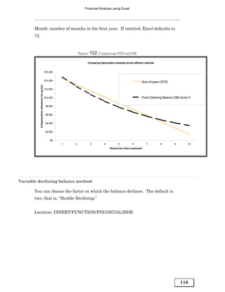 Financial Analysis using Excel




       Month: number of months in the first year. If omitted, Excel defaults to
       12.



                                                                     Figure 102: Comparing SYD and DB

                                                                          Comparing depreciation scedules across different methods


                                                   $16,000


                                                   $14,000
                                                                                                                        Sum-of-years (SYD)
             $ Depreciation allowance for period




                                                   $12,000


                                                   $10,000                                                              Fixed Declining Balance (DB) factor=1

                                                    $8,000


                                                    $6,000


                                                    $4,000


                                                    $2,000


                                                       $0
                                                             1   2         3           4           5            6           7        8          9         10
                                                                                            Period from intial investment




Variable declining balance method

       You can choose the factor at which the balance declines. The default is
       two, that is, “Double Declining.”


       Location: INSERT/FUNCTION/FINANCIAL/DDB.




                                                                                                                                                    116
 