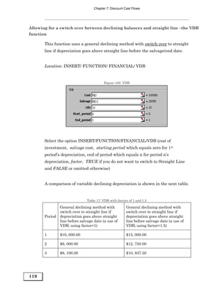Chapter 7: Discount Cast Flows




Allowing for a switch over between declining balances and straight line –the VDB
function

       This function uses a general declining method with switch over to straight
       line if depreciation goes above straight line before the salvage/end date.


       Location: INSERT/ FUNCTION/ FINANCIAL/ VDB


                                          Figure 105: VDB




       Select the option INSERT/FUNCTION/FINANCIAL/VDB (cost of
       investment, salvage cost, starting period which equals zero for 1st
       period’s depreciation, end of period which equals n for period n’s
       depreciation, factor, TRUE if you do not want to switch to Straight Line
       and FALSE or omitted otherwise)


       A comparison of variable declining depreciation is shown in the next table.


                               Table 17: VDB with factors of 1 and 1.5

                General declining method with           General declining method with
                switch over to straight line if         switch over to straight line if
       Period   depreciation goes above straight        depreciation goes above straight
                line before salvage date (a use of      line before salvage date (a use of
                VDB; using factor=1)                    VDB; using factor=1.5)

       1        $10, 000.00                             $15, 000.00

       2        $9, 000.00                              $12, 750.00

       3        $8, 100.00                              $10, 837.50




119
 