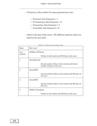 Chapter 7: Discount Cast Flows




              — Frequency is the number of coupon payments per year.


                     — If annual, then frequency = 1
                     — If semiannual, then frequency = 2
                     — If quarterly, then frequency = 4
                     — If monthly, then frequency= 12


              — Basis is the type of day count. The different optional values are
                listed in the next table.


                                 Table 18: Codes for type of day count

      Basis        Day count

      0 or         30/360 or US basis:
      omitted
                                    30 days in the month and 360 days in the year.

      1            Actual/Actual:

                                    Actual number of days in the month and Actual
                                    number of days in the year.

      2            Actual/360:

                                    Actual number of days in the month and 360 days in
                                    the year.

      3            Actual/365:

                                    Actual number of days in the month and 365 days in
                                    the year.

      4            30360 or European

                                    30 days in the month and 360 days in the year.




123
 