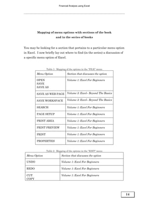 Financial Analysis using Excel




          Mapping of menu options with sections of the book
                          and in the series of books


You may be looking for a section that pertains to a particular menu option
in Excel. I now briefly lay out where to find (in the series) a discussion of
a specific menu option of Excel.


                  Table 1: Mapping of the options in the “FILE“ menu

          Menu Option               Section that discusses the option

          OPEN                      Volume 1: Excel For Beginners
          SAVE
          SAVE AS

          SAVE AS WEB PAGE          Volume 3: Excel– Beyond The Basics

          SAVE WORKSPACE            Volume 3: Excel– Beyond The Basics

          SEARCH                    Volume 1: Excel For Beginners

          PAGE SETUP                Volume 1: Excel For Beginners

          PRINT AREA                Volume 1: Excel For Beginners

          PRINT PREVIEW             Volume 1: Excel For Beginners

          PRINT                     Volume 1: Excel For Beginners

          PROPERTIES                Volume 1: Excel For Beginners


                  Table 2: Mapping of the options in the “EDIT“ menu

  Menu Option                  Section that discusses the option

  UNDO                         Volume 1: Excel For Beginners

  REDO                         Volume 1: Excel For Beginners

  CUT                          Volume 1: Excel For Beginners
  COPY




                                                                                14
 