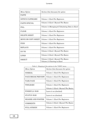 Contents




     Menu Option                Section that discusses the option
     PASTE

     OFFICE CLIPBOARD           Volume 1: Excel For Beginners

     PASTE SPECIAL              Volume 3: Excel– Beyond The Basics

     FILL                       Volume 4: Managing & Tabulating Data in Excel

     CLEAR                      Volume 1: Excel For Beginners

     DELETE SHEET               Volume 1: Excel For Beginners

     MOVE OR COPY SHEET         Volume 1: Excel For Beginners

     FIND                       Volume 1: Excel For Beginners

     REPLACE                    Volume 1: Excel For Beginners

     GO TO                      Volume 3: Excel– Beyond The Basics

     LINKS                      Volume 3: Excel– Beyond The Basics

     OBJECT                     Volume 3: Excel– Beyond The Basics
                                Volume 2: Charting in Excel

                   Table 3: Mapping of the options in the “VIEW“ menu

            Menu Option                Section that discusses the option

            NORMAL                     Volume 1: Excel For Beginners

            PAGE BREAK PREVIEW         Volume 1: Excel For Beginners

            TASK PANE                  Volume 1: Excel For Beginners

            TOOLBARS                   Volume 1: Excel For Beginners

                                       Volume 3: Excel– Beyond The Basics
            FORMULA BAR                Leave it on (checked)

            STATUS BAR                 Leave it on (checked)

            HEADER AND FOOTER          Volume 1: Excel For Beginners

            COMMENTS                   Volume 3: Excel– Beyond The Basics

            FULL SCREEN                Volume 1: Excel For Beginners




15
 