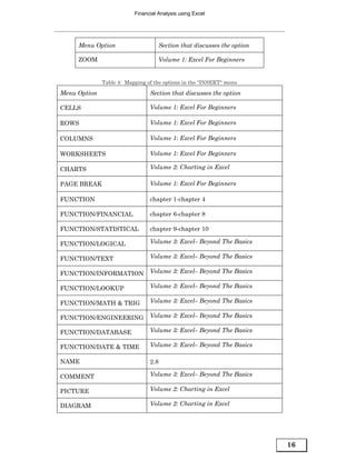 Financial Analysis using Excel




     Menu Option                      Section that discusses the option

     ZOOM                           Volume 1: Excel For Beginners


              Table 4: Mapping of the options in the “INSERT“ menu

Menu Option                     Section that discusses the option

CELLS                           Volume 1: Excel For Beginners

ROWS                            Volume 1: Excel For Beginners

COLUMNS                         Volume 1: Excel For Beginners

WORKSHEETS                      Volume 1: Excel For Beginners

CHARTS                          Volume 2: Charting in Excel

PAGE BREAK                      Volume 1: Excel For Beginners

FUNCTION                        chapter 1-chapter 4

FUNCTION/FINANCIAL              chapter 6-chapter 8

FUNCTION/STATISTICAL            chapter 9-chapter 10

FUNCTION/LOGICAL                Volume 3: Excel– Beyond The Basics

FUNCTION/TEXT                   Volume 3: Excel– Beyond The Basics

FUNCTION/INFORMATION            Volume 3: Excel– Beyond The Basics

FUNCTION/LOOKUP                 Volume 3: Excel– Beyond The Basics

FUNCTION/MATH & TRIG            Volume 3: Excel– Beyond The Basics

FUNCTION/ENGINEERING            Volume 3: Excel– Beyond The Basics

FUNCTION/DATABASE               Volume 3: Excel– Beyond The Basics

FUNCTION/DATE & TIME            Volume 3: Excel– Beyond The Basics

NAME                            2.8

COMMENT                         Volume 3: Excel– Beyond The Basics

PICTURE                         Volume 2: Charting in Excel

DIAGRAM                         Volume 2: Charting in Excel




                                                                          16
 