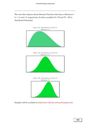 Financial Analysis using Excel




The next three figures shown Density Functions that have a Skewness >
0, = 0, and < 0, respectively, for three variables Y1, Y2 and Y3. (Y2 is
distributed Normally).


                         Figure 124: Distribution of series Y1.
                                     Skewness > 0




                         Figure 125: Distribution of series Y2.
                                    Skewness = 0.




                         Figure 126: Distribution of series Y3
                                    Skewness < 0




Samples will be available at http://www.vjbooks.net/excel/samples.htm.




                                                                           166
 