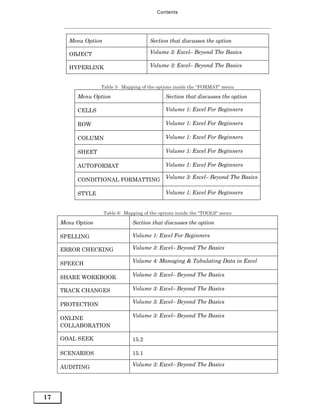 Contents




       Menu Option                      Section that discusses the option

       OBJECT                           Volume 3: Excel– Beyond The Basics

       HYPERLINK                        Volume 3: Excel– Beyond The Basics


                   Table 5: Mapping of the options inside the “FORMAT“ menu

          Menu Option                          Section that discusses the option

          CELLS                                Volume 1: Excel For Beginners

          ROW                                  Volume 1: Excel For Beginners

          COLUMN                               Volume 1: Excel For Beginners

          SHEET                                Volume 1: Excel For Beginners

          AUTOFORMAT                           Volume 1: Excel For Beginners

          CONDITIONAL FORMATTING               Volume 3: Excel– Beyond The Basics


          STYLE                                Volume 1: Excel For Beginners


                     Table 6: Mapping of the options inside the “TOOLS“ menu

     Menu Option                 Section that discusses the option

     SPELLING                    Volume 1: Excel For Beginners

     ERROR CHECKING              Volume 3: Excel– Beyond The Basics

     SPEECH                      Volume 4: Managing & Tabulating Data in Excel

     SHARE WORKBOOK              Volume 3: Excel– Beyond The Basics

     TRACK CHANGES               Volume 3: Excel– Beyond The Basics

     PROTECTION                  Volume 3: Excel– Beyond The Basics


     ONLINE                      Volume 3: Excel– Beyond The Basics
     COLLABORATION

     GOAL SEEK                   15.2

     SCENARIOS                   15.1

     AUDITING                    Volume 3: Excel– Beyond The Basics




17
 