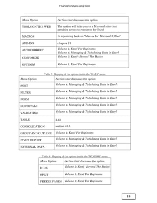 Financial Analysis using Excel




 Menu Option                 Section that discusses the option

 TOOLS ON THE WEB            The option will take you to a Microsoft site that
                             provides access to resources for Excel

 MACROS                      In upcoming book on “Macros for Microsoft Office”

 ADD-INS                     chapter 13

 AUTOCORRECT                 Volume 1: Excel For Beginners
                             Volume 4: Managing & Tabulating Data in Excel
 CUSTOMIZE                   Volume 3: Excel– Beyond The Basics


 OPTIONS                     Volume 1: Excel For Beginners


                 Table 7: Mapping of the options inside the “DATA” menu

Menu Option                Section that discusses the option

SORT                       Volume 4: Managing & Tabulating Data in Excel

FILTER                     Volume 4: Managing & Tabulating Data in Excel


FORM                       Volume 4: Managing & Tabulating Data in Excel


SUBTOTALS                  Volume 4: Managing & Tabulating Data in Excel

VALIDATION                 Volume 4: Managing & Tabulating Data in Excel


TABLE                      2.12

CONSOLIDATION              section 48.5

GROUP AND OUTLINE          Volume 1: Excel For Beginners

PIVOT REPORT               Volume 4: Managing & Tabulating Data in Excel


EXTERNAL DATA              Volume 4: Managing & Tabulating Data in Excel


                Table 8: Mapping of the options inside the “WINDOW“ menu

               Menu Option         Section that discusses the option

               HIDE                Volume 3: Excel– Beyond The Basics

               SPLIT               Volume 1: Excel For Beginners

               FREEZE PANES        Volume 1: Excel For Beginners




                                                                                 18
 