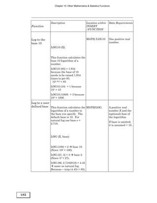 Chapter 10: Other Mathematics & Statistics Functions




                    Description                     Location within       Data Requirements
      Function                                      INSERT
                                                    /FUNCTION


      Log to the                                    MATH /LOG10          One positive real
      base 10                                                             number.
                    LOG10 (X)


                    This function calculates the
                    base 10 logarithm of a
                    number.
                    LOG10 (85) = 1.934
                    because the base of 10
                    needs to be raised 1.934
                    times to get 85:
                      101.934 = 85
                    LOG10 (10) = 1 because
                    101 = 10
                    LOG10 (1000) = 3 because
                    103 = 1000
      Log to a user
      defined base This function calculates the MATH/LOG.                A positive real
                    logarithm of a number to                              number X and the
                    the base you specify. The                             (optional) base of
                    default base is 10. For                               the logarithm.
                    natural log use base e =
                                                                          If base is omitted,
                    2.718.
                                                                          it is assumed = 10.



                    LOG (X, base)


                    LOG (100) = 2      base 10.
                    (Since 102 = 100).
                    LOG (27, 3) = 3      base 3.
                    (Since 33 = 27).
                    LOG (86, 2.7182818) = 4.45
                      same as natural log.
                    Because— (exp (4.45) = 85).




183
 