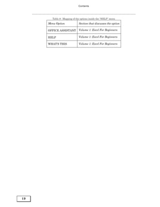 Contents




       Table 9: Mapping of the options inside the “HELP“ menu

     Menu Option             Section that discusses the option

     OFFICE ASSISTANT        Volume 1: Excel For Beginners

     HELP                    Volume 1: Excel For Beginners

     WHAT’S THIS             Volume 1: Excel For Beginners




19
 