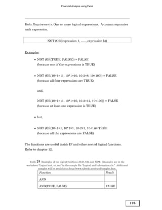 Financial Analysis using Excel




Data Requirements: One or more logical expressions. A comma separates
each expression.


                    NOT (OR(expression 1, ….., expression k))


Examples:

        • NOT (OR(TRUE, FALSE)) = FALSE
          (because one of the expressions is TRUE)


        • NOT (OR(10+1=11, 10*1=10, 10-2=8, 10<100)) = FALSE
          (because all four expressions are TRUE)


          and,


          NOT (OR(10+1=11, 10*1=10, 10-2=12, 10<100)) = FALSE
          (because at least one expression is TRUE)


        • but,


        • NOT (OR(10+1=1, 10*1=1, 10-2=1, 10<1))= TRUE
          (because all the expressions are FALSE)


The functions are useful inside IF and other nested logical functions.
Refer to chapter 12.



   Table 29: Examples of the logical functions AND, OR, and NOT. Examples are in the
 worksheet “Logical and, or, not” in the sample file “Logical and Information.xls.” Additional
          samples will be available at http://www.vjbooks.net/excel/samples.htm.
            Function                                                     Result

            AND

            AND(TRUE, FALSE)                                             FALSE




                                                                                                 196
 