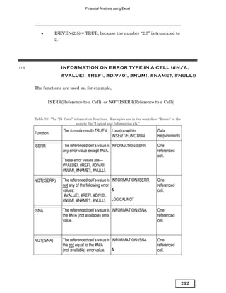 Financial Analysis using Excel




           •       ISEVEN(2.5) = TRUE, because the number “2.5” is truncated to
                   2.




11.5                   INFORMATION ON ERROR TYPE IN A CELL (#N/A,
                       #VALUE!, #REF!, #DIV/0!, #NUM!, #NAME?, #NULL!)

       The functions are used as, for example,


               ISERR(Reference to a Cell) or NOT(ISERR(Reference to a Cell))


       Table 33: The “IS Error” information functions. Examples are in the worksheet “Errors’ in the
                                 sample file “Logical and Information.xls.”

                        The formula result=TRUE if... Location within                Data
       Function
                                                      INSERT/FUNCTION                Requirements

       ISERR            The referenced cell’s value is INFORMATION/ISERR             One
                        any error value except #N/A.                                 referenced
                                                                                     cell.
                        These error values are—
                        #VALUE!, #REF!, #DIV/0!,
                        #NUM!, #NAME?, #NULL!.

       NOT(ISERR)       The referenced cell’s value is INFORMATION/ISERR             One
                        not any of the following error                               referenced
                        values:                        &                             cell.
                         #VALUE!, #REF!, #DIV/0!,
                        #NUM!, #NAME?, #NULL!. LOGICAL/NOT

       ISNA             The referenced cell’s value is INFORMATION/ISNA              One
                        the #N/A (not available) error                               referenced
                        value.                                                       cell.



       NOT(ISNA)        The referenced cell’s value is INFORMATION/ISNA              One
                        the not equal to the #N/A                                    referenced
                        (not available) error value. &                               cell.




                                                                                                       202
 