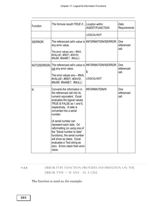 Chapter 11: Logical & Information Functions




                       The formula result=TRUE if... Location within         Data
         Function
                                                     INSERT/FUNCTION         Requirements

                                                         LOGICAL/NOT

         ISERROR       The referenced cell’s value is INFORMATION/ISERROR One
                       any error value.                                   referenced
                                                                          cell.
                       The error values are— #N/A,
                       #VALUE!, #REF!, #DIV/0!,
                       #NUM!, #NAME?, #NULL!.

         NOT(ISERROR) The referenced cell’s value is INFORMATION/ISERROR One
                      not any error value.                               referenced
                                                     &                   cell.
                      The error values are— #N/A,
                      #VALUE!, #REF!, #DIV/0!, LOGICAL/NOT
                      #NUM!, #NAME?, #NULL!.

         N             Converts the information in INFORMATION/N             One
                       the referenced cell into its                          referenced
                       numeric equivalent. Excel                             cell
                       evaluates the logical values
                       TRUE & FALSE as 1 and 0,
                       respectively. A date is
                       converted into a serial
                       number.

                       (A serial number can
                       represent each date. On
                       reformatting (or using one of
                       the “Serial number to date”
                       functions), the serial number
                       will show as dates. Excel
                       evaluates a Text string as
                       zero. Errors retain their error
                       value.




11.5.A              ERROR.TYPE FUNCTION PROVIDES INFORMATION ON THE
                    ERROR TYPE — IF ANY - IN A CELL


         The function is used as, for example:




203
 