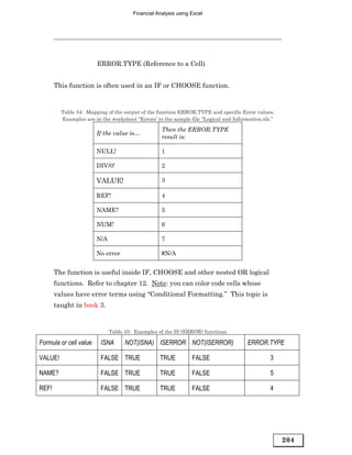 Financial Analysis using Excel




                        ERROR.TYPE (Reference to a Cell)


       This function is often used in an IF or CHOOSE function.


         Table 34: Mapping of the output of the function ERROR.TYPE and specific Error values.
         Examples are in the worksheet “Errors’ in the sample file “Logical and Information.xls.”

                                                   Then the ERROR.TYPE
                        If the value is…
                                                   result is:

                        NULL!                      1

                        DIV/0!                     2

                        VALUE!                     3

                        REF!                       4

                        NAME?                      5

                        NUM!                       6

                        N/A                        7

                        No error                   #N/A


       The function is useful inside IF, CHOOSE and other nested OR logical
       functions. Refer to chapter 12. Note: you can color code cells whose
       values have error terms using “Conditional Formatting.” This topic is
       taught in book 3.


                              Table 35: Examples of the IS (ERROR) functions

Formula or cell value    ISNA       NOT(ISNA) ISERROR NOT(ISERROR)                   ERROR.TYPE

VALUE!                   FALSE TRUE               TRUE          FALSE                          3

NAME?                    FALSE TRUE               TRUE          FALSE                          5

REF!                     FALSE TRUE               TRUE          FALSE                          4




                                                                                                    204
 