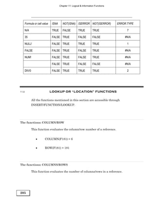 Chapter 11: Logical & Information Functions




       Formula or cell value    ISNA      NOT(ISNA) ISERROR NOT(ISERROR)             ERROR.TYPE

       N/A                      TRUE      FALSE          TRUE         TRUE                 7

       35                       FALSE TRUE               FALSE        FALSE              #N/A

       NULL!                    FALSE TRUE               TRUE         TRUE                 1

       FALSE                    FALSE TRUE               FALSE        TRUE               #N/A

       NUM!                     FALSE TRUE               FALSE        TRUE               #N/A

                                FALSE TRUE               FALSE        FALSE              #N/A

       DIV/0                    FALSE TRUE               TRUE         TRUE                 2




11.6                           LOOKUP OR “LOCATION” FUNCTIONS

               All the functions mentioned in this section are accessible through
               INSERT/FUNCTION/LOOKUP.




The functions: COLUMN/ROW

               This function evaluates the column/row number of a reference.


                  •      COLUMN(F181) = 6


                  •      ROW(F181) = 181




The functions: COLUMNS/ROWS

               This function evaluates the number of columns/rows in a reference.




205
 