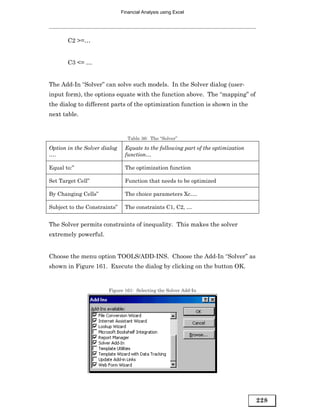 Financial Analysis using Excel




       C2 >=…


       C3 <= …


The Add-In “Solver” can solve such models. In the Solver dialog (user-
input form), the options equate with the function above. The “mapping” of
the dialog to different parts of the optimization function is shown in the
next table.


                                 Table 36: The “Solver”

Option in the Solver dialog    Equate to the following part of the optimization
….                             function…

Equal to:”                     The optimization function

Set Target Cell”               Function that needs to be optimized

By Changing Cells”             The choice parameters Xc….

Subject to the Constraints”    The constraints C1, C2, …


The Solver permits constraints of inequality. This makes the solver
extremely powerful.


Choose the menu option TOOLS/ADD-INS. Choose the Add-In “Solver” as
shown in Figure 161. Execute the dialog by clicking on the button OK.


                       Figure 161: Selecting the Solver Add-In




                                                                                  228
 