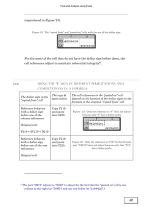 Financial Analysis using Excel




             (reproduced in Figure 23).


                    Figure 23: The “copied-from” and “pasted-on” cells with the use of the dollar sign




             For the parts of the cell that do not have the dollar sign before them, the
             cell references adjust to maintain referential integrity6.




2.4.A                    USING THE “$” SIGN IN DIFFERENT PERMUTATIONS AND
                         COMPUTATIONS IN A FORMULA

                                      The copy &        The cell references in the “pasted on” cell
        The dollar sign in the
                                      paste action      depend on the location of the dollar signs in the
        “copied from” cell
                                                        formula in the original, “copied from” cell

        Reference behavior            Copy F219
        with a dollar sign            and paste          Figure: 24: Only the reference to “C” does not adjust
        before one of the             into G220.                 because only “C” has a dollar prefix
        column references

        Original cell:

        F219 = $C219 + D219

        Reference behavior            Copy F219
        with a dollar sign            and paste          Figure 25: Only the reference to “219” (in the formula
        before one of the row         into G220.         part “C$219”) does not adjust because only that “219”
        references                                                        has a dollar prefix


        Original cell:




        6   The part “D219” adjusts to “E220” to adjust for the fact that the “pasted on” cell is one
             column to the right (so “D E") and one row below (so “219 220”.)



                                                                                                             42
 