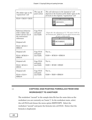 Chapter 2: Copying/Cutting and pasting formulae




                                The copy &        The cell references in the “pasted on” cell
      The dollar sign in the
                                paste action      depend on the location of the dollar signs in the
      “copied from” cell
                                                  formula in the original, “copied from” cell
      F219 = C$219 + D219




      Reference behavior        Copy F219
      with a dollar sign        and paste          Figure 26: the references to “C,” “D” and to “219” (in
      before all but one of     into G220.        the formula part “$D$219”) do not adjust because they
      the row/column                                             all have a dollar prefix
      references

      Original cell:

      F219 = $C219 +
      $D$219

      Original cell:            Copy F219         Try it…
                                and paste
      F219 = $C$219 +           into G220.        G220 = $C$219 + $D$219
      $D$219

      Original cell:            Copy F219         Try it...
                                and paste
      F219 = $C219 +            into G220.        G220 = $C220 + $D220
      $D219

      Original cell:            Copy F219         Try it...
                                and paste
      F219 = C219 +             into G220.        G220 = D220 + $D$219
      $D$219




2.5                     COPYING AND PASTING FORMULAS FROM ONE
                        WORKSHEET TO ANOTHER

         The worksheet “second” in the sample data file has the same data as the
         worksheet you are currently on (“main.”) In the worksheet main, select
         the cell F219 and choose the menu option EDIT/COPY. Select the
         worksheet “second” and paste the formula into cell F219. Notice that the
         formula is duplicated.


43
 