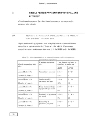 Chapter 6: Loan Repayments




6.1                        SINGLE PERIOD PAYMENT ON PRINCIPAL AND
                           INTEREST

        Calculates the payment for a loan based on constant payments and a
        constant interest rate.




6.1.A               RELATION BETWEEN NPER AND RATE WHEN THE PAYMENT
                    PERIOD IS LESS THAN ONE YEAR


        If you make monthly payments on a four-year loan at an annual interest
        rate of 24 %, use 24%/12 for RATE and 4*12 for NPER. If you make
        annual payments on the same loan, use 12 % for RATE and 4 for NPER.



            Table   10 :   Annual rates have to be converted into the rates relevant to the
                                        periodicity of repayments

                                        If periodic payments         Then the rate and nper to
        For the annualized rates        are:                         use Excel formulas are:
        of:...
                                                                     RATE          NPER

        Annual Rate 24%                 Annual (so 1 per year)       24/1 =        5*1=

        Number of years 5                                            24%           5

        Annual Rate 24%                 Semi-Annual (2               24/2 =        5*2=
                                        payments per year
        Number of years 5                                            12%           10

        Annual Rate 24%                 Every four months (so        24/3 =        5*3 =
                                        3 payments per year)
        Number of years 5                                            8%            15

        Annual Rate 24%                 Quarterly (4 payments        24/4 =        5*4 =
                                        per year)
        Number of years 5                                            6%            20

        Annual Rate 24%                 Bi-monthly (6                24/6 =        5*6 =
                                        payments per year)
        Number of years 5                                            4%            30




91
 
