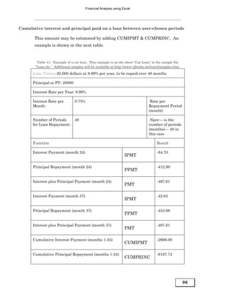 Financial Analysis using Excel




Cumulative interest and principal paid on a loan between user-chosen periods

       This amount may be estimated by adding CUMIPMT & CUMPRINC. An
       example is shown in the next table.


        Table 11: Example of a car loan. This example is on the sheet “Car Loan” in the sample file
       “Loan.xls.” Additional samples will be available at http://www.vjbooks.net/excel/samples.htm.

      Loan Terms: 20,000 dollars at 8.99% per year, to be repaid over 48 months

      Principal or PV: 20000

      Interest Rate per Year: 8.99%

      Interest Rate per         0.75%                                           Rate per
      Month:                                                                   Repayment Period
                                                                               (month)

      Number of Periods         48                                              Nper— is the
      for Loan Repayment:                                                      number of periods
                                                                               (months)— 48 in
                                                                               this case

      Function                                                                       Result

      Interest Payment (month 24)                                                    -84.70
                                                                  IPMT

      Principal Repayment (month 24)                                                 -412.90
                                                                  PPMT

      Interest plus Principal Payment (month 24)                                     -497.61
                                                                  PMT

      Interest Payment (month 37)                                                    -42.63
                                                                  IPMT

      Principal Repayment (month 37)                                                 -454.98
                                                                  PPMT

      Interest plus Principal Payment (month 37)                                     -497.61
                                                                  PMT

      Cumulative Interest Payment (months 1-24)                                      -2666.00
                                                                  CUMIPMT

      Cumulative Principal Repayment (months 1-24)                                   -9187.74
                                                                  CUMPRINC




                                                                                                       96
 