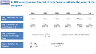 101
In DCF model you use forecast of cash flows to estimate the value of the
company
Step 1 – Calculate the cash
flows
2018 2019 2020 2021 2022
𝐶𝐹2018 𝐶𝐹2019 𝐶𝐹2020 𝐶𝐹2021 𝐶𝐹2022
t+1
𝐶𝐹𝑡+1
𝐶𝐹2018
(1 + 𝑟)
𝐶𝐹2019
(1 + 𝑟)2
𝐶𝐹2020
(1 + 𝑟)3
𝐶𝐹2021
(1 + 𝑟)4
𝐶𝐹2022
(1 + 𝑟)5
𝐶𝐹𝑡+1
(1 + 𝑟) 𝑡+1
𝒊=𝟏
𝒕
𝑪𝑭𝒊
(𝟏 + 𝒓)𝒊
Step 2 – Calculate the
present value of CF
Step 3 – Calculate the
Valuation
𝑻𝒆𝒓𝒎𝒊𝒏𝒂𝒍 𝑽𝒂𝒍𝒖𝒆
(𝟏 + 𝒓) 𝒕+𝟏
Step 3 – Calculate the
Valuation
+
𝑇𝑒𝑟𝑚𝑖𝑛𝑎𝑙 𝑉𝑎𝑙𝑢𝑒 =
𝐶𝐹𝑡+1
(𝑟 − 𝑔)
Step 3 – Calculate the
Valuation
Step 3 – Calculate
Terminal (Continuing)
Value
𝑇𝑒𝑟𝑚𝑖𝑛𝑎𝑙 𝑉𝑎𝑙𝑢𝑒 = 𝐸𝐵𝐼𝑇𝐷𝐴 𝑥 𝑀𝑢𝑙𝑡𝑖𝑝𝑙𝑖𝑒𝑟
 